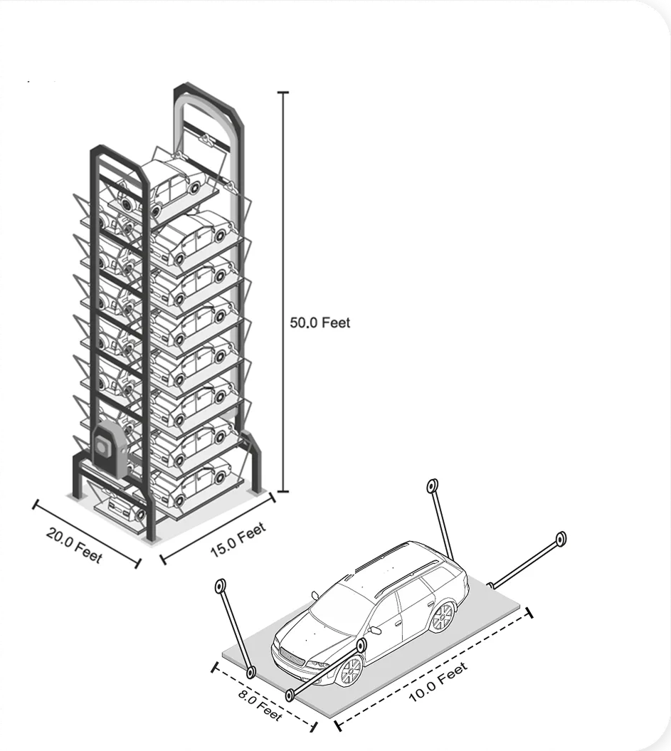 Parkex optimum space utilization solution